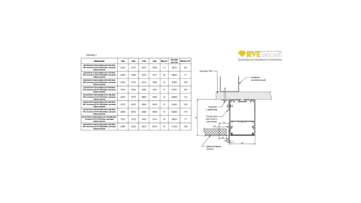 Светодиодный светильник RVE-PLS5070-GEARBOX-4